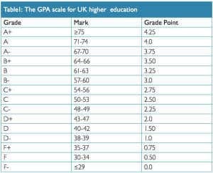 HEA recommends GPA for UK institutions